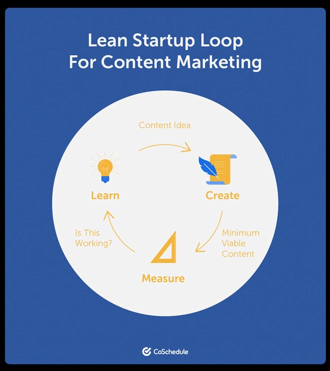 140446 content marketing loop