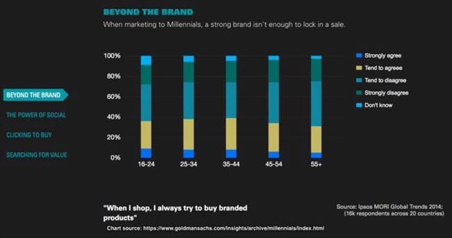 140547 marketing mix brand price