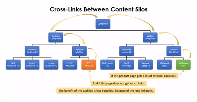 140617 cross link content silo