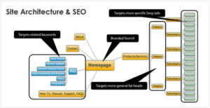 140627 website navigation seo