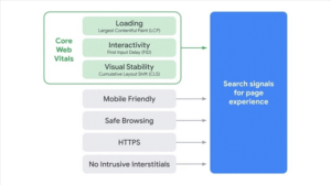 140651 core web vitals