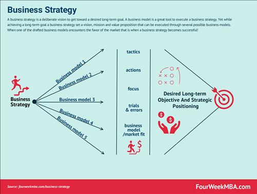 140735 content strategy fit