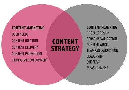 140751 content strategy marketing planning