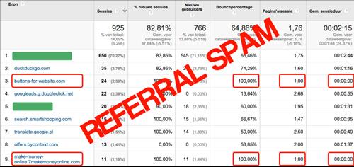 140754 refferrer spam rate