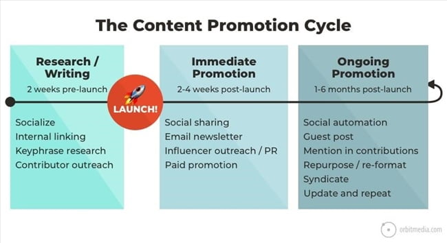 140844 content promotion cycle 1