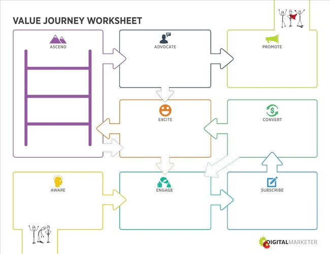 140934 customer value journey