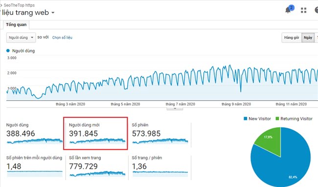 141217 seothetop traffic 2020