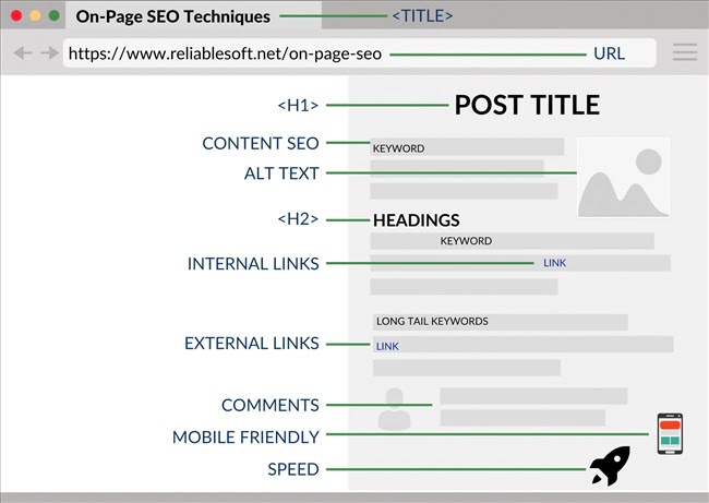 Kỹ thuật SEO On-page