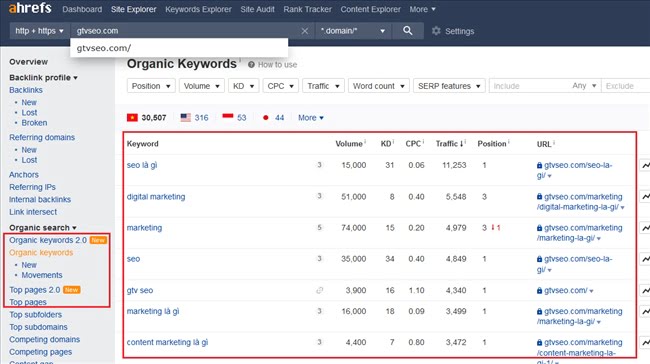 150221 tool content idea ahrefs top pages organic