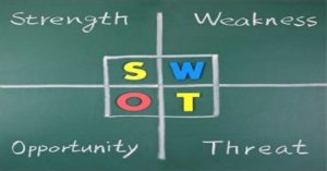 marketing swot