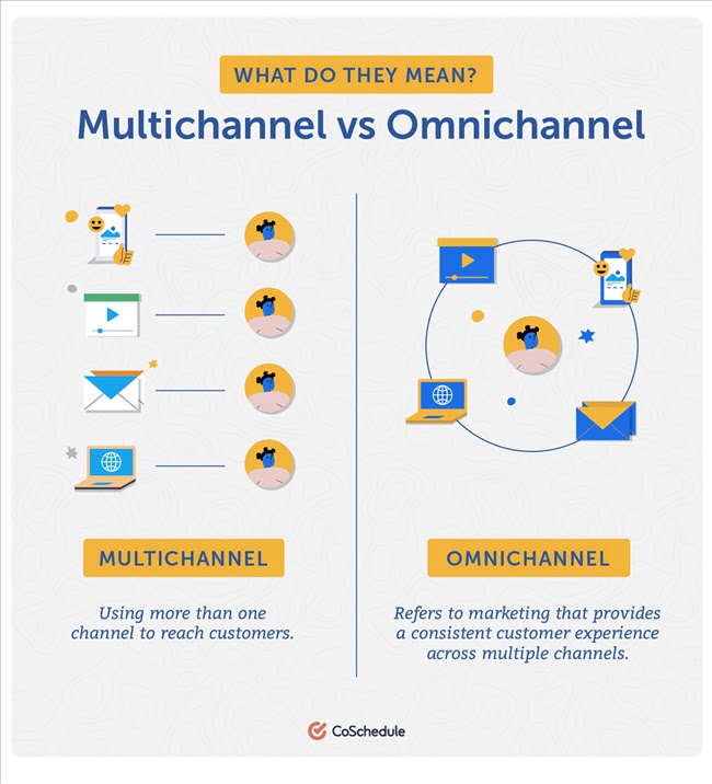 150428 multi omni channel