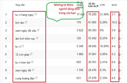 Chọn các từ khóa có thứ hạng từ 7-15 để tối ưu