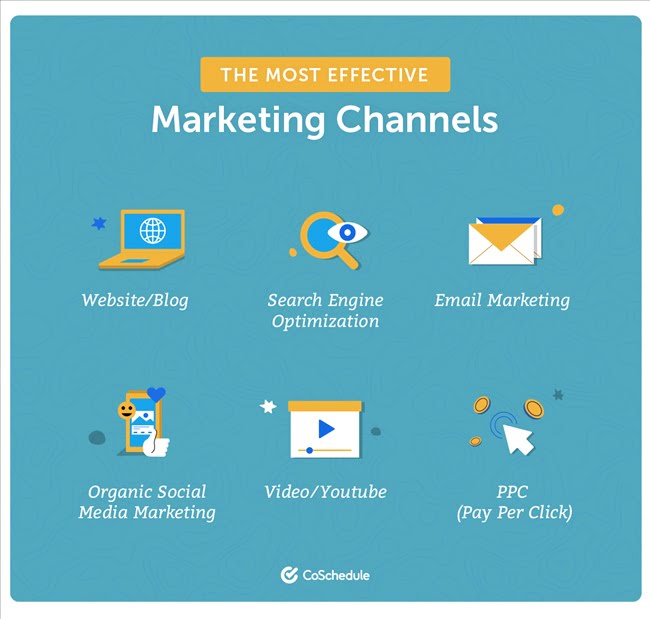 marketing channel hiệu quả