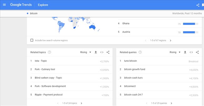 150500 content idea google trends 1