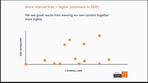 150514 semantic search topic cluster link