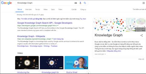 Sơ đồ tri thức về Knowledge Graph.