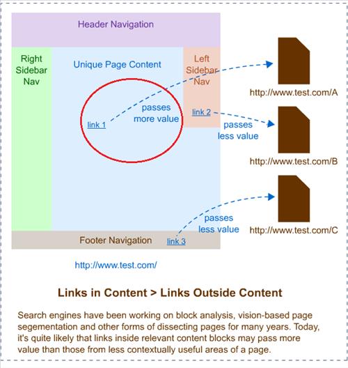 Backlink trong nội dung là tốt nhất