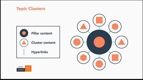 150547 semantic search topic cluster