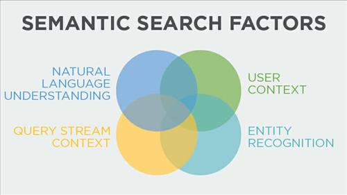 150559 factors semantic search