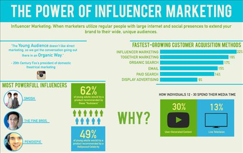 150757 power influencer marketing