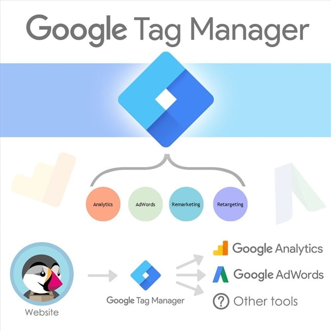 150801 google tag manager 1