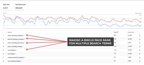 150905 top keywords in search console