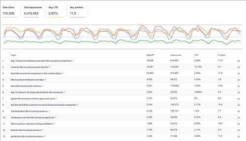 150906 top 20 pages in search console