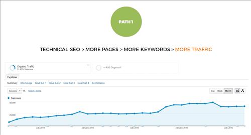 150936 optimization path 1