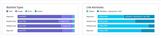 151102 audit backlink attributes