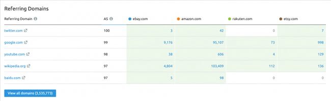 151123 audit backlink domain reffers