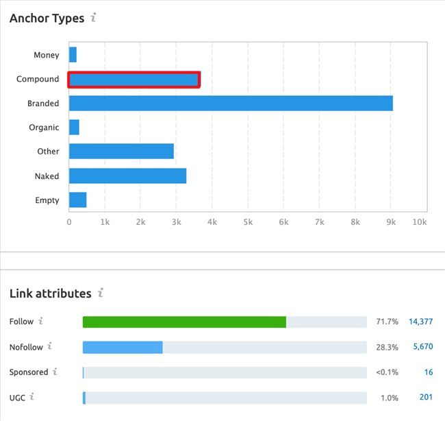 151135 audit backlink anchor type