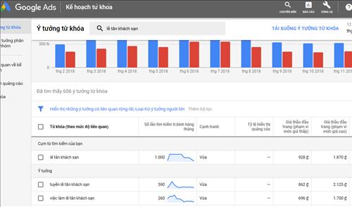 160356 google ads check topic result