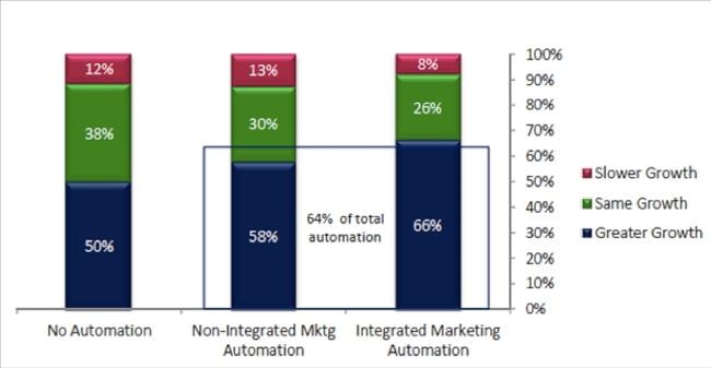 160404 content marketing automation 1