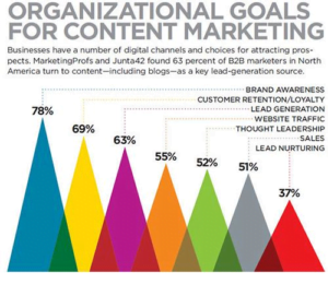 160404 content marketing goals 2