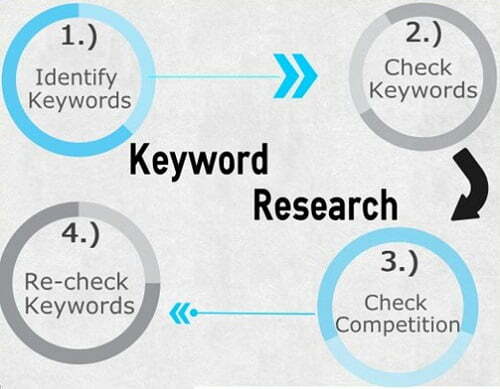 160415 keyword research