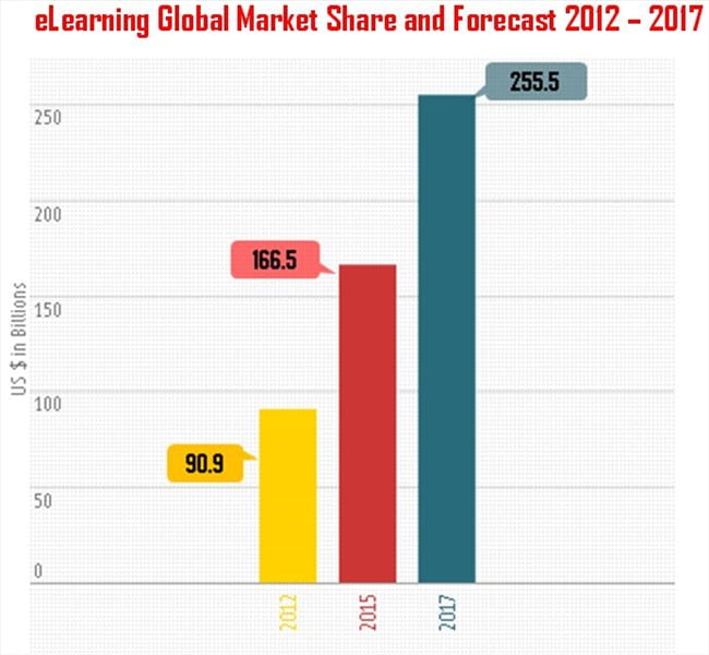 160418 content marketing elearning 1