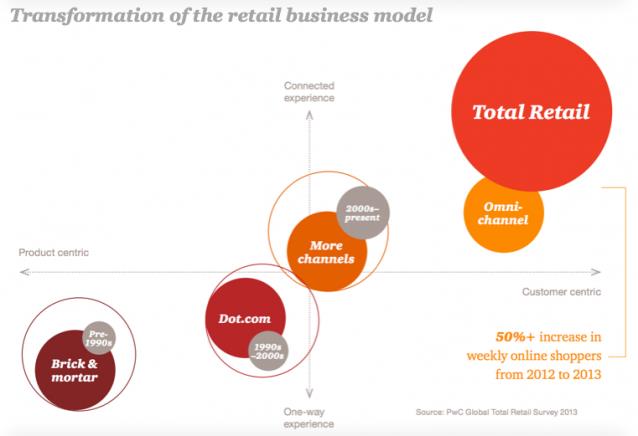 160439 content marketing retail biz model 1