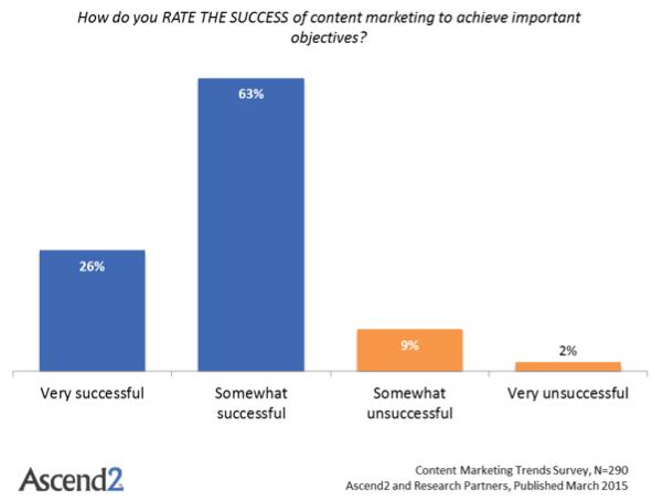 160441 content marketing survey