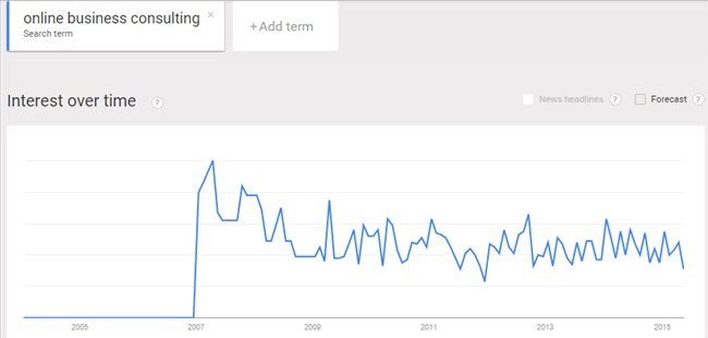 160443 content marketing trends 1