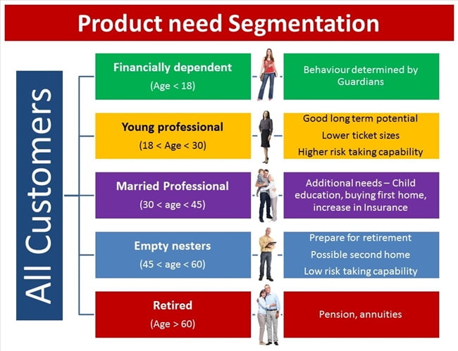 160446 content marketing segmentation 1