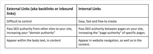 so sánh liên kết external và internal