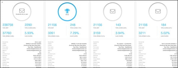 160903 email marketing monitor