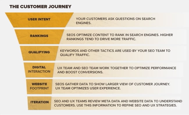 161220 xu huong seo 2020 customer journey