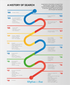 161240 history of search seo