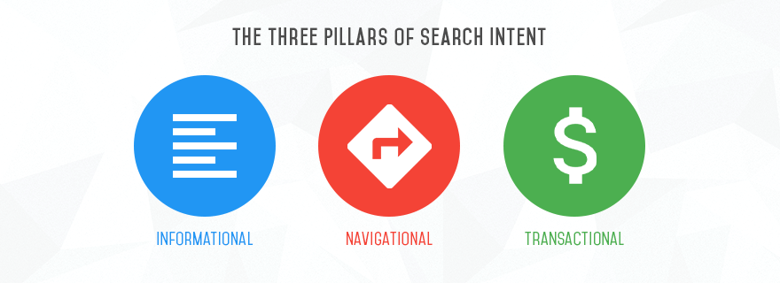 3 yếu tố trụ cột trong Search Intent