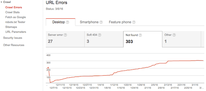 170116 crawl error not found