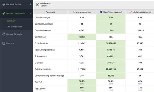 170122 backlink profile tool check