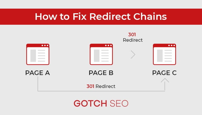 170124 audit redirect chain