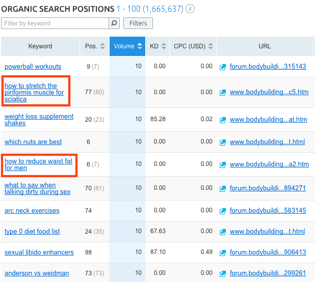 170142 organic search position