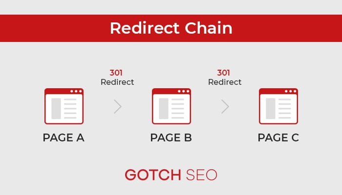 170155 audit redirect chain